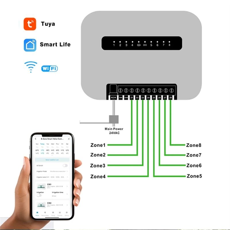 6구역 Tuya Wi-Fi 스마트 스프링클러 컨트롤러, - Wifi Smart Plug 리뷰 및 가격